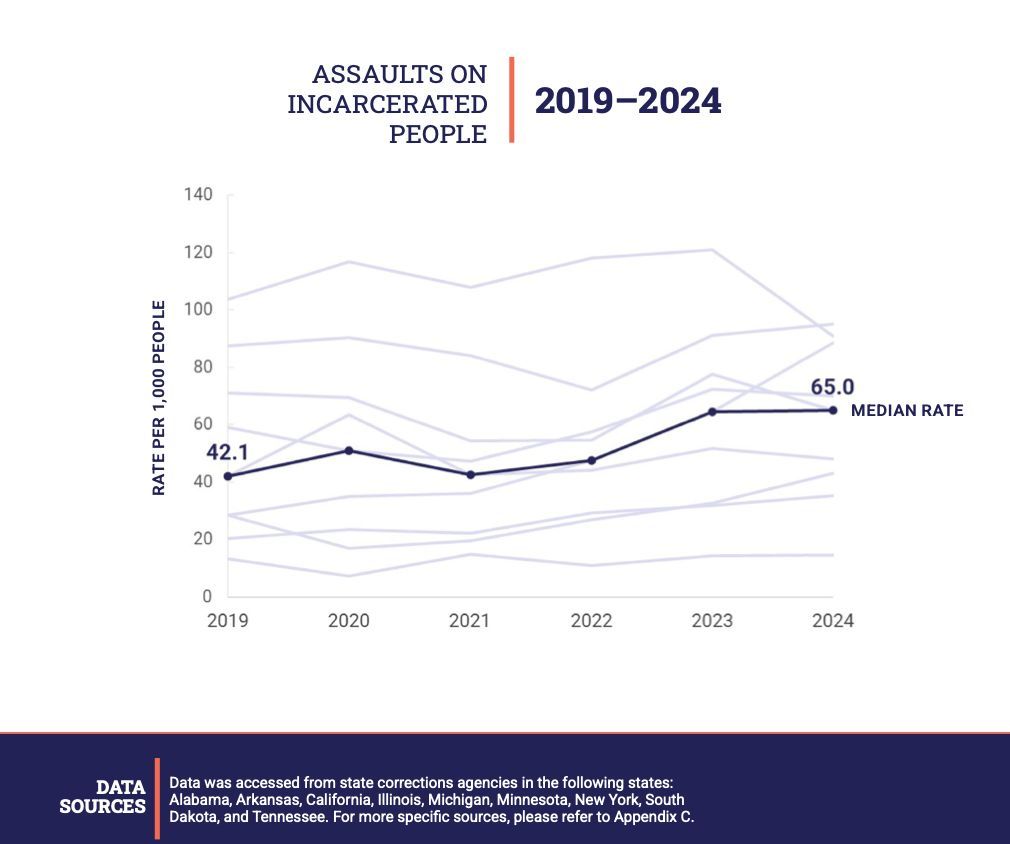 Nevada Coalition Against the Death Penalty tweet media