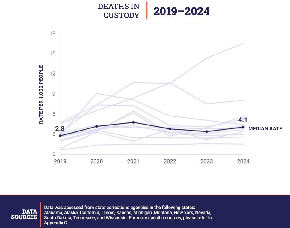 Nevada Coalition Against the Death Penalty tweet media