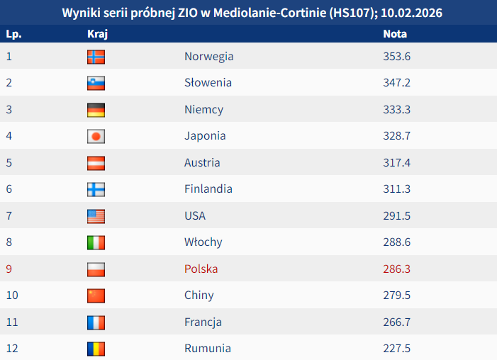 Skijumping.pl tweet media