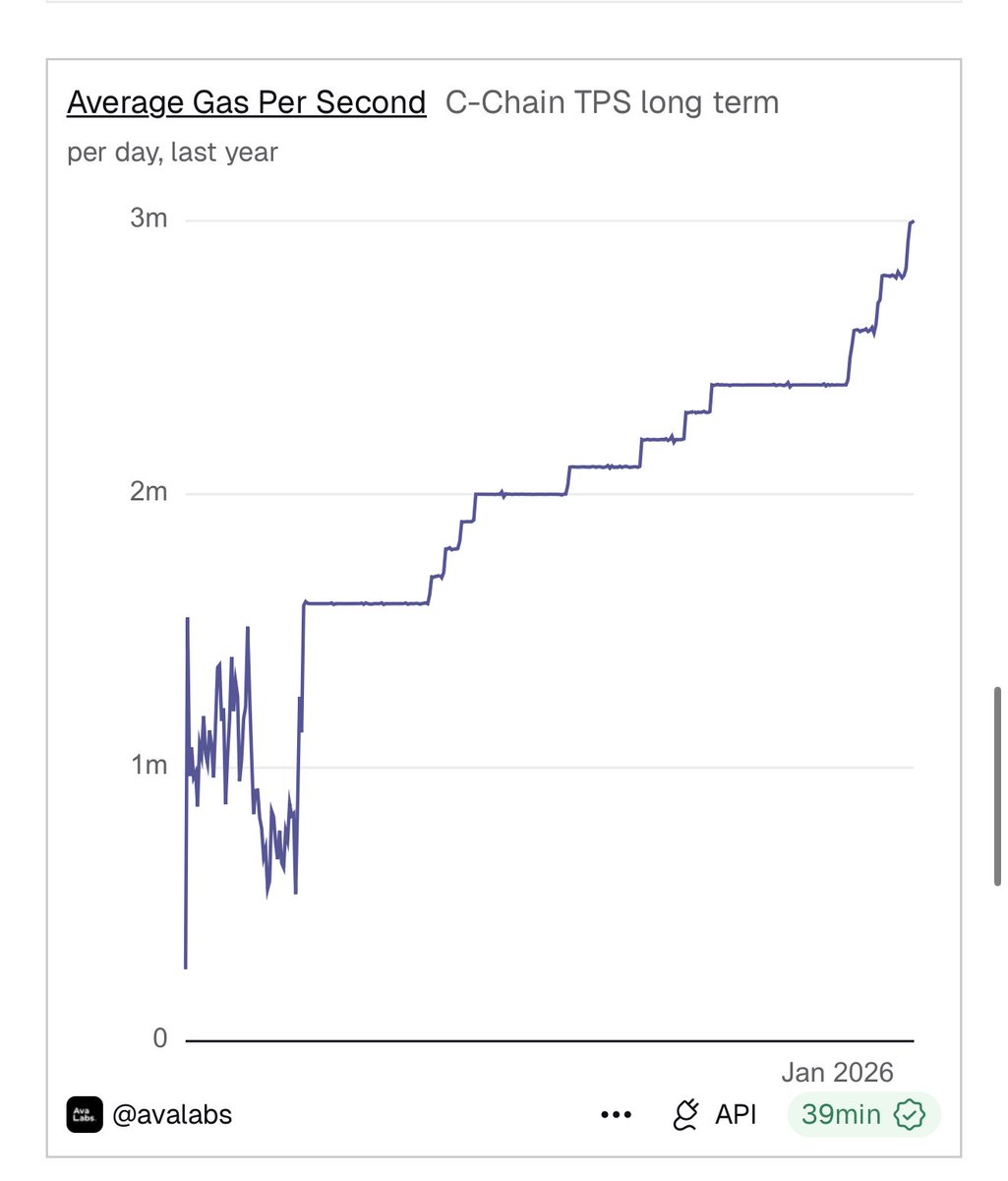 Avalanche Developers 🔺 tweet media