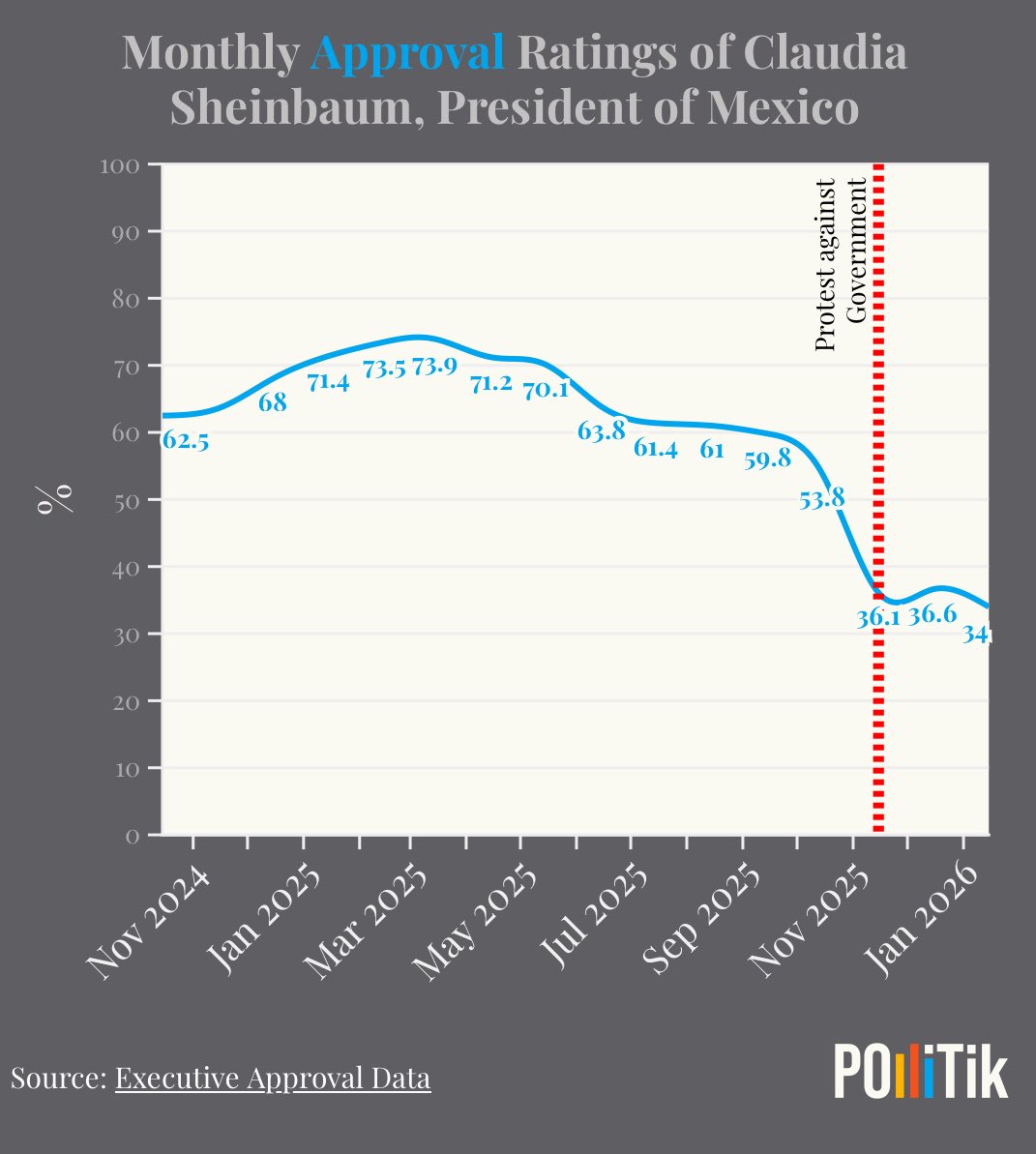 Pollitik tweet media