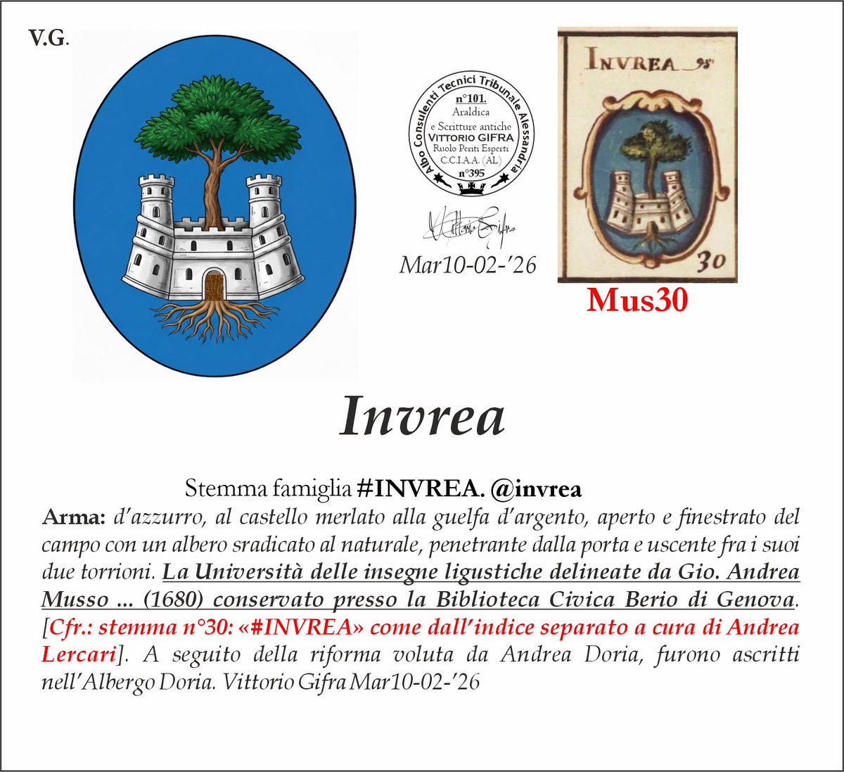 VGIFRA's tweet photo. Stemma famiglia #INVREA. @invrea
Arma: d’azzurro, al castello merlato alla guelfa d’argento, aperto e finestrato del campo con un albero sradicato al naturale, penetrante dalla porta e uscente fra i suoi due torrioni. La Università delle insegne ligustiche delineate da Gio. Andrea Musso ... (1680) conservato presso la Biblioteca Civica Berio di Genova. [Cfr.: stemma n°30: «#INVREA» come dall’indice separato a cura di Andrea Lercari]. A seguito della riforma voluta da Andrea Doria, furono ascritti nell’Albergo Doria. Vittorio Gifra Mar10-02-’26
