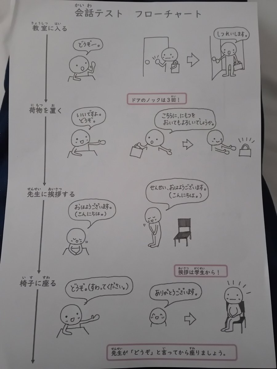 Aster's Japan survival diary - Day 127

Kanji is done
Written is done

Time for the conversation!

Here's some easy to follow instructions to follow