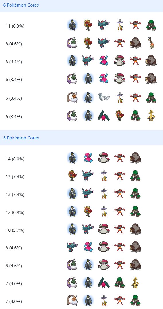 VGC Data tweet media