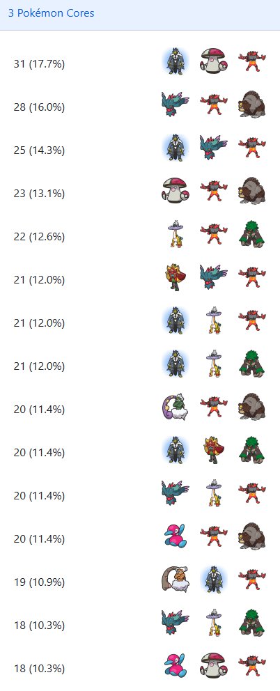 VGC Data tweet media