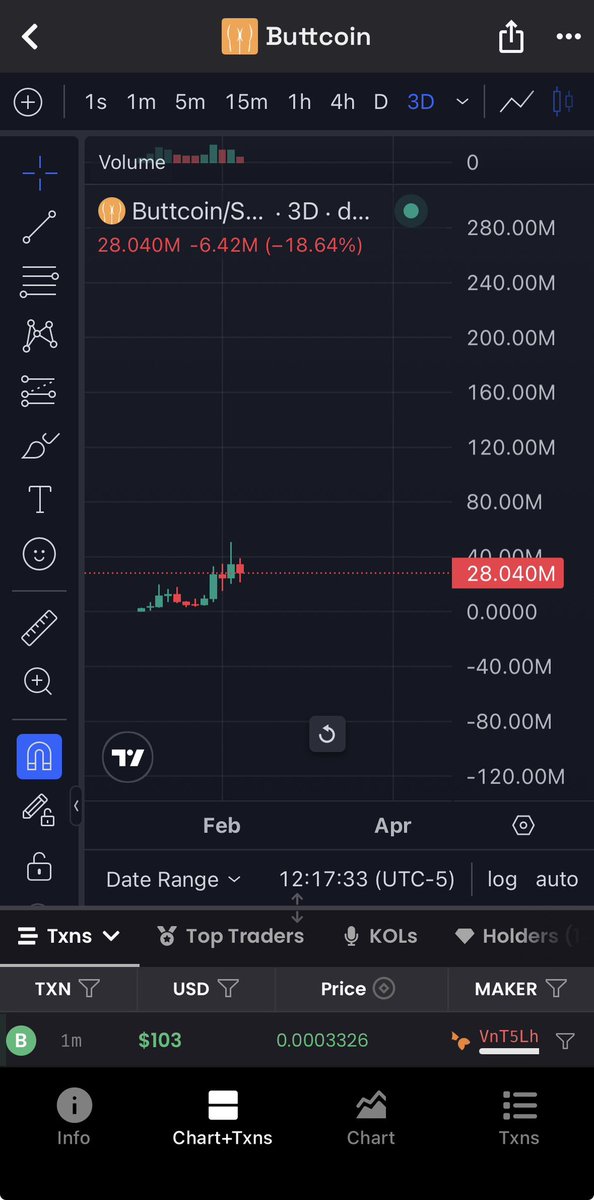 this is the 3 day chart and your sidelined??

easiest layup to 200 million within the next couple weeks and your sidelined ngmi