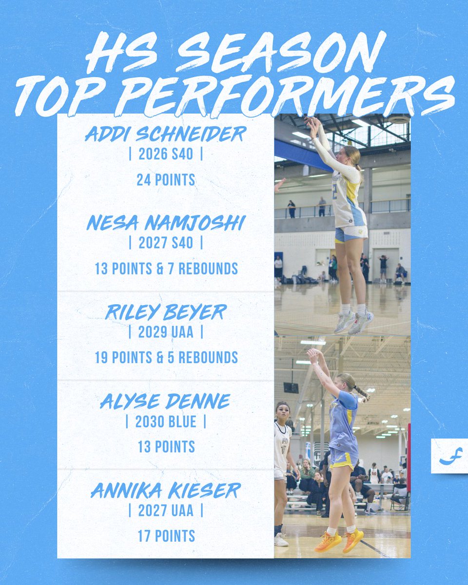 Minnesota Fury AAU tweet media