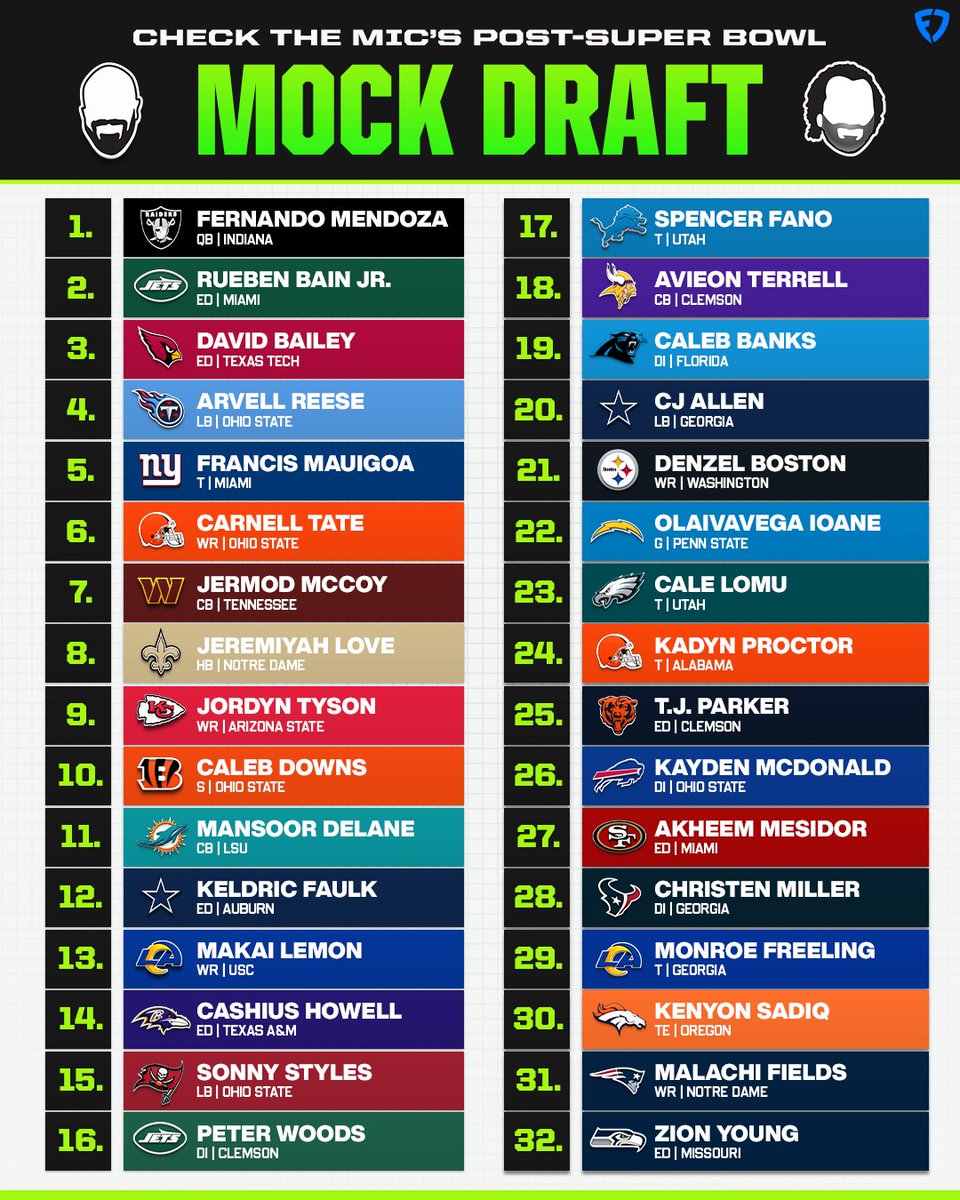 Check the Mic with Steve Palazzolo & Sam Monson tweet media