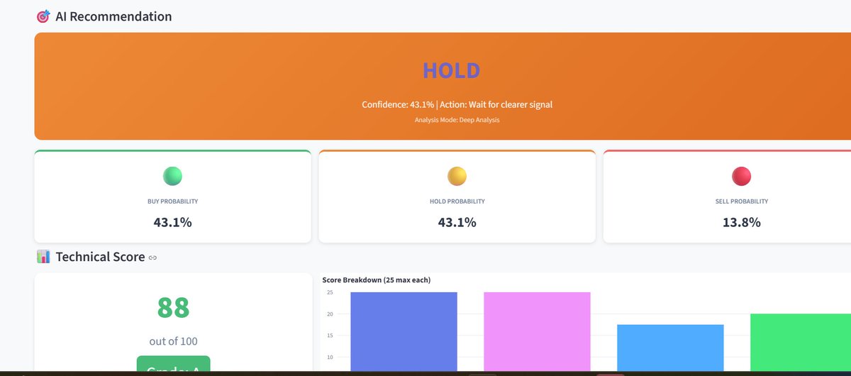 BakwasStory's tweet photo. Why I built this:
I got tired of paid tools being overcomplicated or expensive.  This is straightforward, runs in your browser, and actually helps spot edges  for investing long-term.  Not financial advice — just a tool to make smarter decisions. DYOR always. 5/8 https://t.co/WW5aWRIS1H
