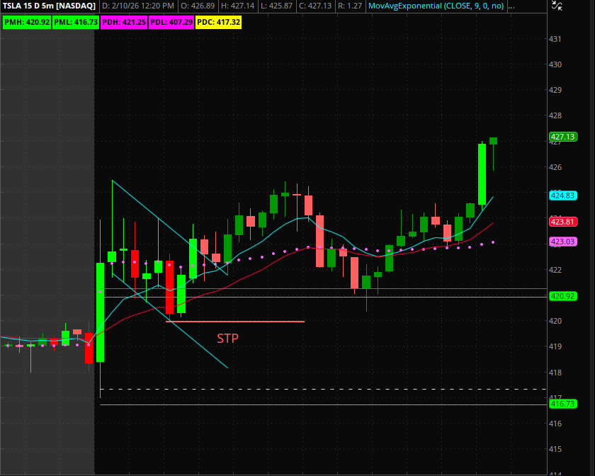 SH4US's tweet image. $TSLA 🚀