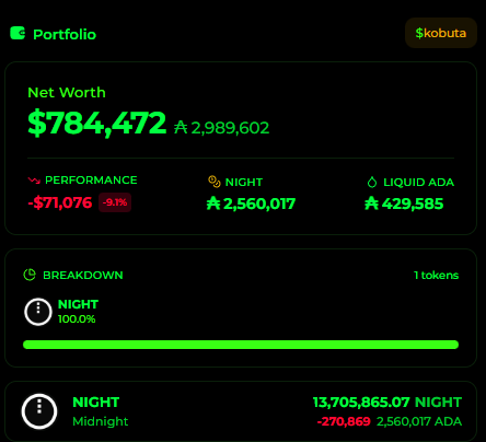 DexHunterIO's tweet photo. Huge whale buys over 500k $ADA worth of $NIGHT today 🤯

His total $NIGHT holdings are worth 3million $ADA 🤯 https://t.co/K1zLproaVq