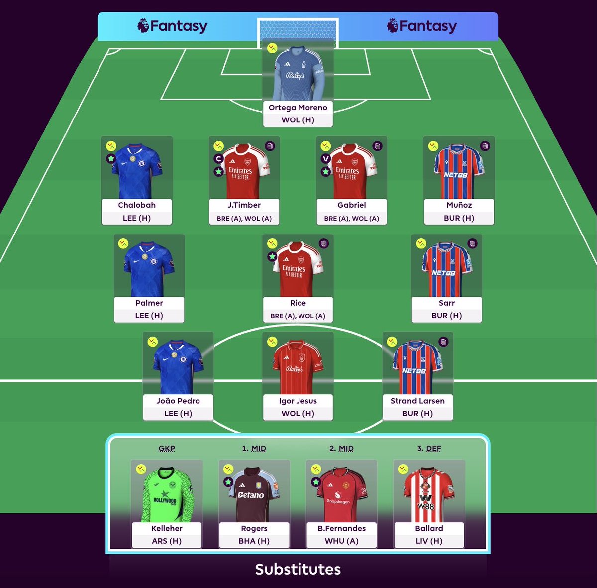 𝐆𝐀𝐌𝐄𝐖𝐄𝐄𝐊 26:
ⓒ J.Timber
ⓥ Rice

Mbeumo → Sarr
Evanilson → Strand Larsen
Dúbravka → Ortega Moreno

𝐎𝐑: 870K → 703K
𝐁𝐄𝐍𝐂𝐇 𝐁𝐎𝐎𝐒𝐓 is on. I am so excited for this week, this could be a huge upside. I’ve got five players less than 4.0% owned, mental! #FPL