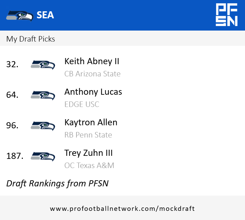 hawkmania4's tweet photo. My first 2026 blind #Seahawks Mock draft. I just went in and drafted. Please note that this one won't be my official and I'll be posting one once a week.  I'll do a more in depth ones. https://t.co/1KuQMUabBr