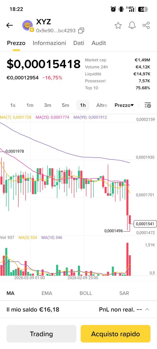 AlfonsoColapso's tweet photo. DO NOT buy @xyz_verse They're just scammers who locked up investors' tokens during the launch to cash in on their developers. That's their potential now: ZERO.
#ScamAlert #xyzscam #xyz #vomit #Cheaters https://t.co/OppoHfRC6e