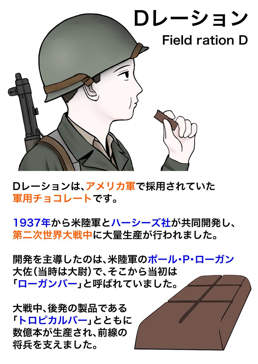 Dレーション 