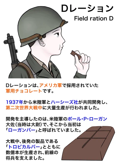 Dレーション 