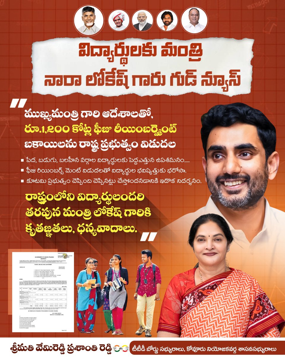 Prashanthi_VPR's tweet image. విద్యార్థులకు మంత్రి @naralokesh గారు గుడ్ న్యూస్. ముఖ్యమంత్రి గారి ఆదేశాలతో, రూ.1,200 కోట్ల ఫీజు రీయింబర్స్మెంట్ బకాయిలను రాష్ట్ర ప్రభుత్వం విడుదల.

రాష్ట్రంలోని విద్యార్థులందరి తరపున మంత్రి లోకేష్ గారికి కృతజ్ఞతలు, ధన్యవాదాలు.

#APEducation #StudentsFirst #FeeReimbursement