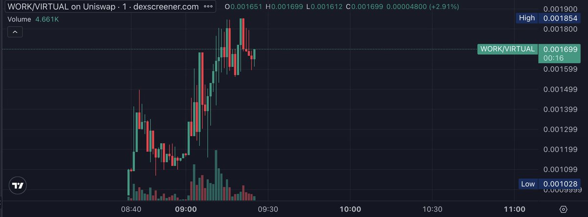 Office2Crypto tweet media