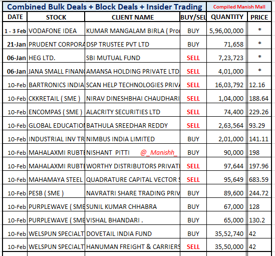 Manish Mall tweet media