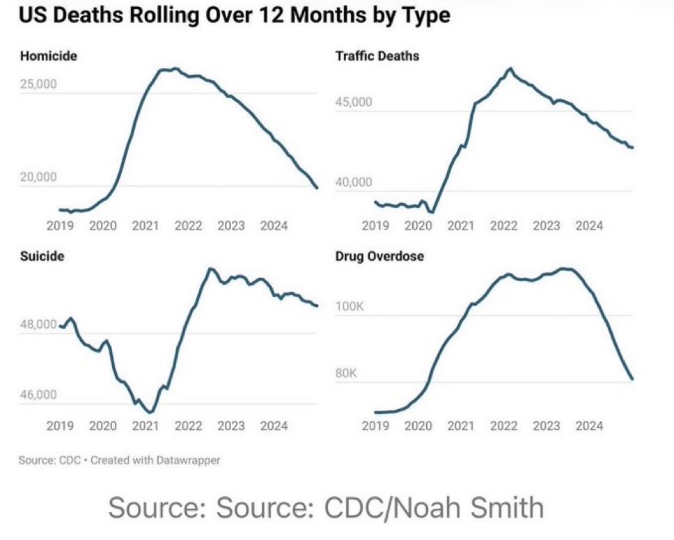 LVCamera's tweet image. All I’ve been hearing lately in the news is how bad the liquor companies are currently doing. Bankruptcies and brand closures are the current norm. Gen Z are not the drinkers of past generations. The numbers prove this. Now, all of the sudden. Weed BAD. We’ve seen this game…