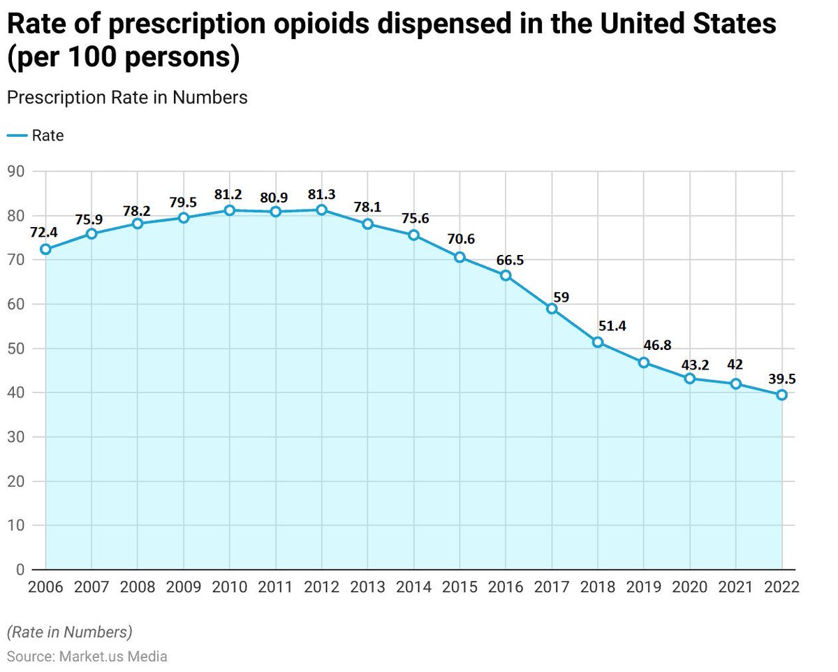 LVCamera's tweet image. All I’ve been hearing lately in the news is how bad the liquor companies are currently doing. Bankruptcies and brand closures are the current norm. Gen Z are not the drinkers of past generations. The numbers prove this. Now, all of the sudden. Weed BAD. We’ve seen this game…