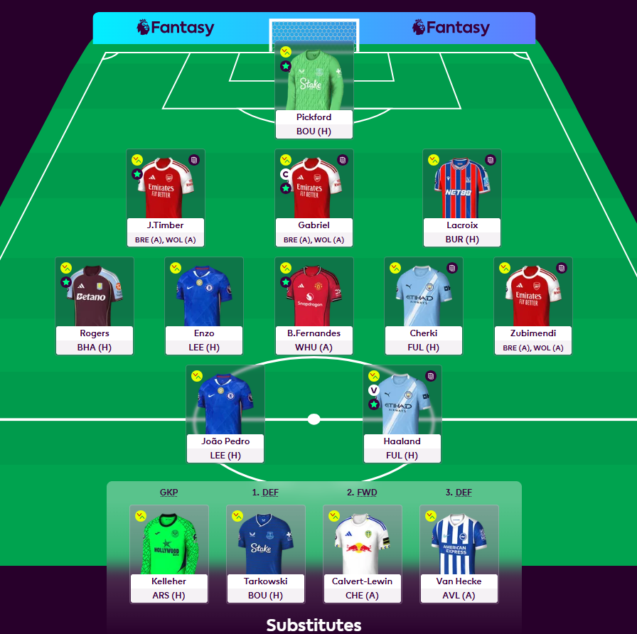 sami_a_nfa's tweet photo. TC on Gabriel (c) Gut wasnโt fully thereโฆ but if it hits, itโs MASSIVE.
Starting Cherki, Tarkowski benched. Pep roulette got me sweating ๐
OR 400k ๐โ road to top 100k. One step at a time.
Good luck all ๐ค
#FPL #FPLCommunity #FPLTwitter #FantasyPremierLeague #GWDeadline https://t.co/KkJrzXjaOJ