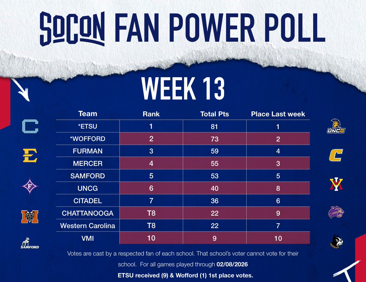 Bob Mulkey aka @gomocs57 tweet media