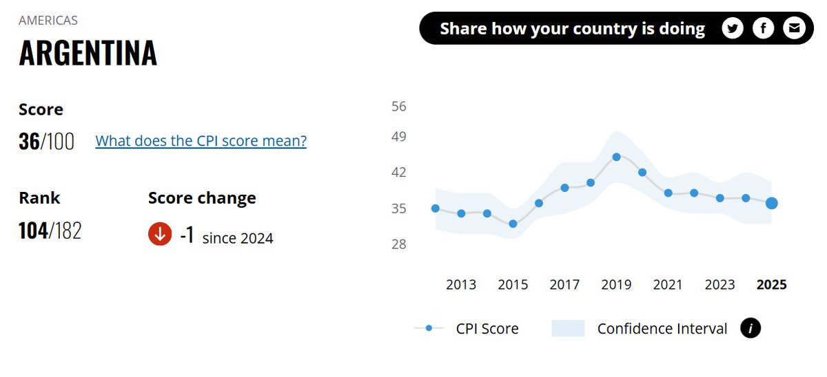 Fundación Poder Ciudadano tweet media