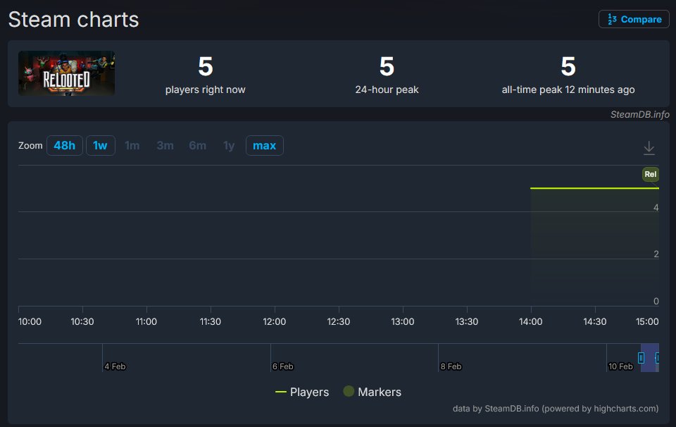 ShitpostRock's tweet photo. Relooted launched today to a astounding sucess i see https://t.co/KZwm1SKOWQ