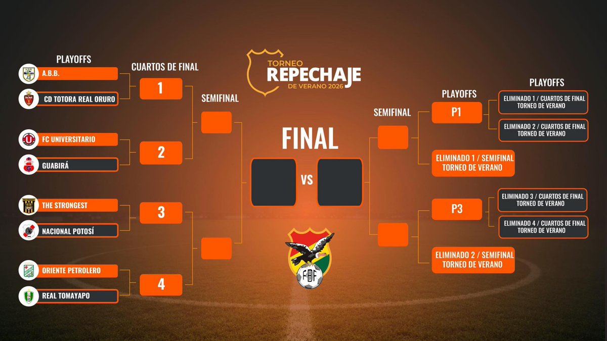 #𝐄𝐑𝐁𝐎𝐋𝐃𝐄𝐏𝐎𝐑𝐓𝐄𝐒 | Así se jugará el repechaje de Verano. Seguinos en todas nuestras señales: #ERBOL 100.9 FM para #LaPaz y #ElAlto y emisoras en el interior. Además, dale click a nuestros enlaces:
elderribador.com/en-vivo/
elderribadorradio.disweb.top
#Lavamatico