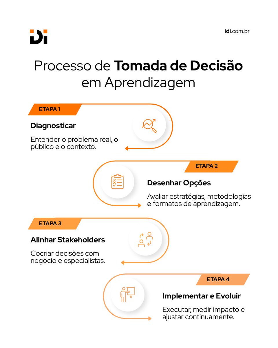 institutodi's tweet photo. Decisões melhores em aprendizagem não nascem da pressa 🚦

Nascem de método, clareza e visão de impacto 🎯

Quando a escolha é estratégica, a aprendizagem deixa de ser atividade
e passa a ser alavanca de resultado 🚀

#DesenhoInstrucional #DesignInstrucional #EducaçãoCorporativa https://t.co/TJ1RwM5Opv