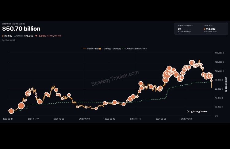 jinkfast1's tweet photo. @saylor if you truly love #Bitcoin I think the next marker should be a heart. #ValentinesDay https://t.co/Ffp1ipy4Xo