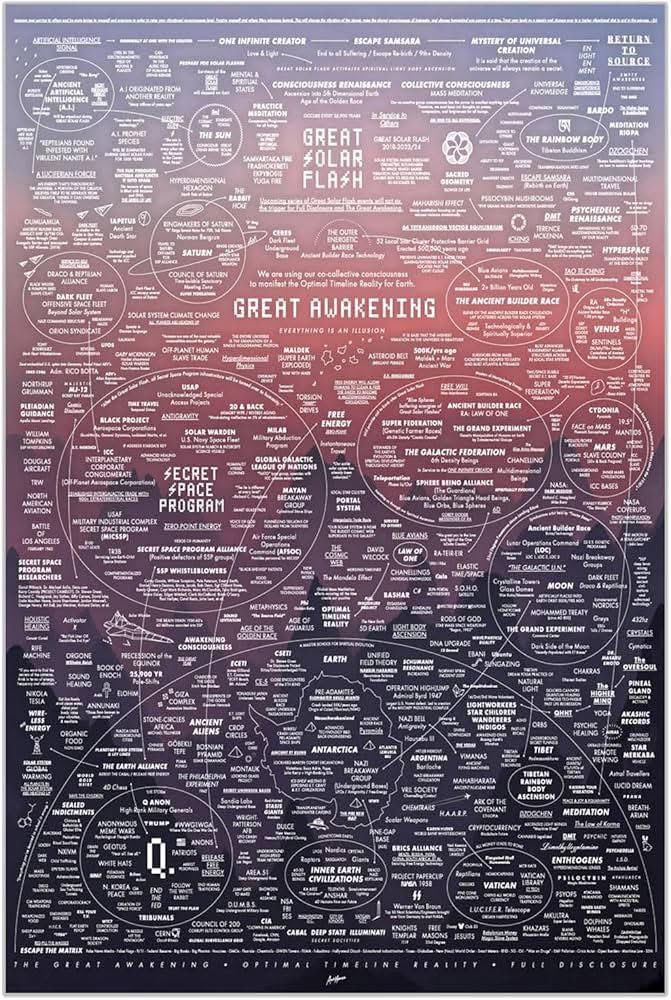 You have entered the year of mass awakening.

A time of deep realizations, and opportunities to break free from the illusions of the matrix.

The days ahead will not be easy for the many, as everything they have believed to be real, permanent, and the way of life is to be