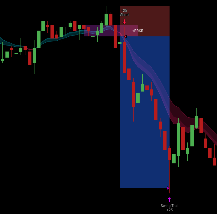 3-day free trial = 72 hours to automate your setups.

Breaker Flow Algo. Multi-asset. Multi-timeframe. Zero guesswork.

This is your shot.⏳Repost + comment on this post and I’ll DM you the link.