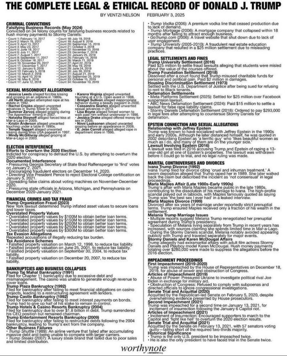 #DV1 #DemsUnited
I know there are many
people out there
that love Donald J Trump
They THINK he’s a great
president
Are they really
AWARE of what his life’s achievements have been⁉️
I didn’t think so
This is a list
You have to enlarge it to see everything
It’s not FAKE as he’d say