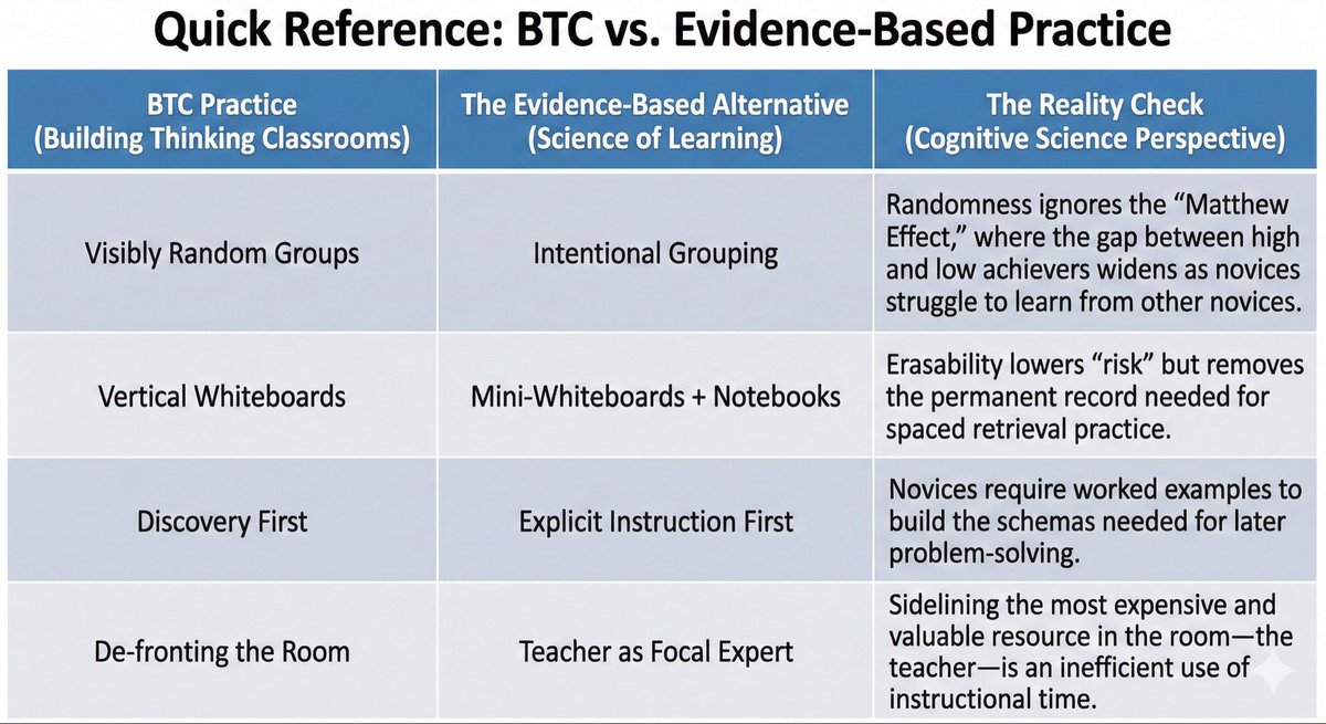 Building Thinking Classrooms vs. Good instruction <a href="/AmmarMerhbi/">Ammar A. Merhbi</a> 
open.substack.com/pub/ammaramerh…