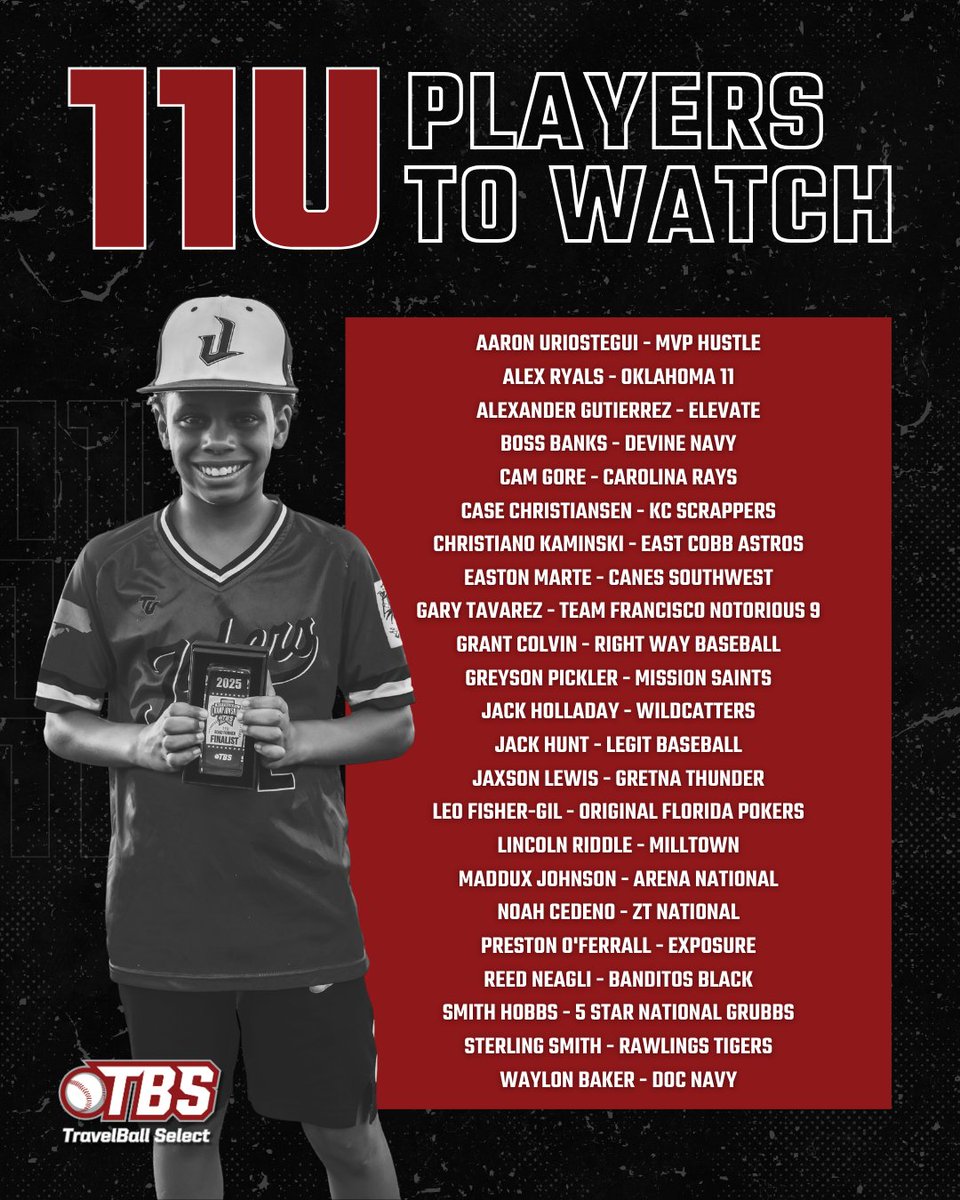 2026 TBS 10U “Players to Watch” is here!

We’re spotlighting young athletes for their dedication and talent—this is not a ranking, just a celebration of their game.

Let's celebrate 11U – Part 1

#TBS2026