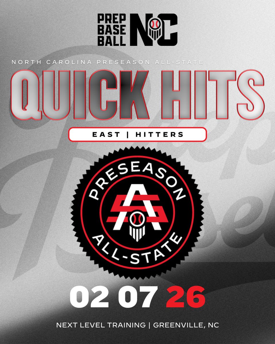 PrepBaseballNC's tweet photo. The future of North Carolina baseball was on center stage at the Preseason All-State East! 🌟⚾️

From a deep 2027 class to the rising stars in 2028 and 2029, our Quick Hitters blog features the position players you need to know heading into the spring season.

We’ve got the names, the numbers, and the scouting notes you need to see. 📊👀

Read the Quick Hitters: 🔗 https://t.co/nFnL1dp8Ed

View the Full Leaderboards: 🔗 https://t.co/vs80jJIKAS

#PrepBaseball #BeSeen #NCPreseasonAllState #DiamondNotes