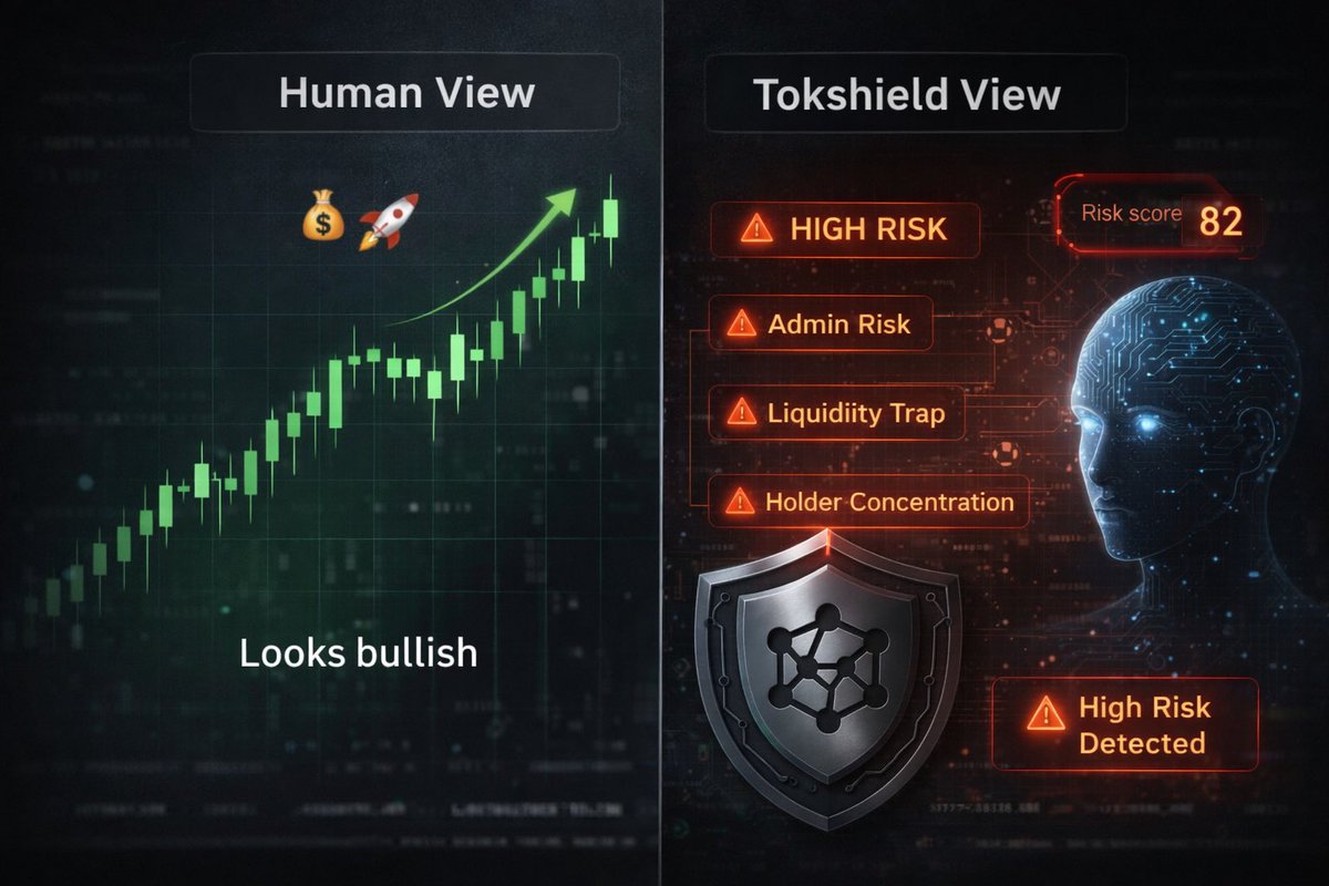 seeing random memes hit 10m mc while actual tech like $TOKS <a href="/Tokshield/">Tokshield</a> sits at 117k is the biggest inefficiency on solana rn.
market will correct this eventually.
we’re just gonna keep building the best risk engine until it does. #Crypto #Bitcoin #Solana