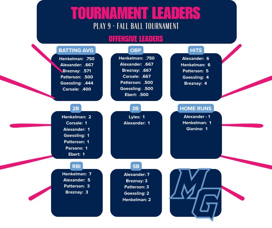 MOGatorsGossage2010 tweet media