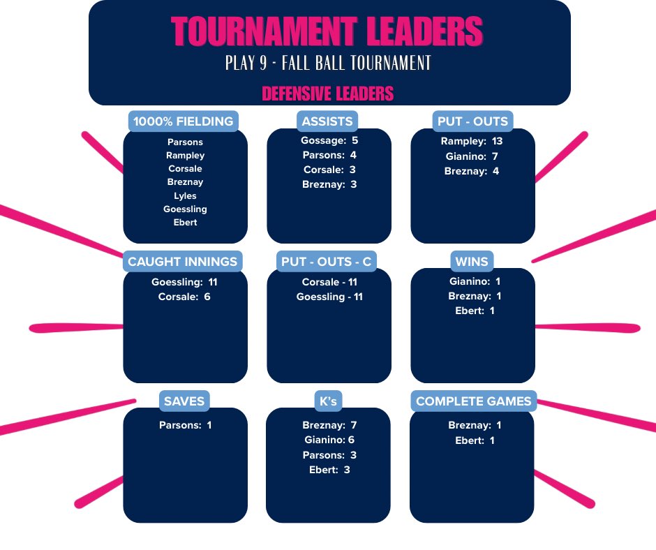 MOGatorsGossage2010 tweet media