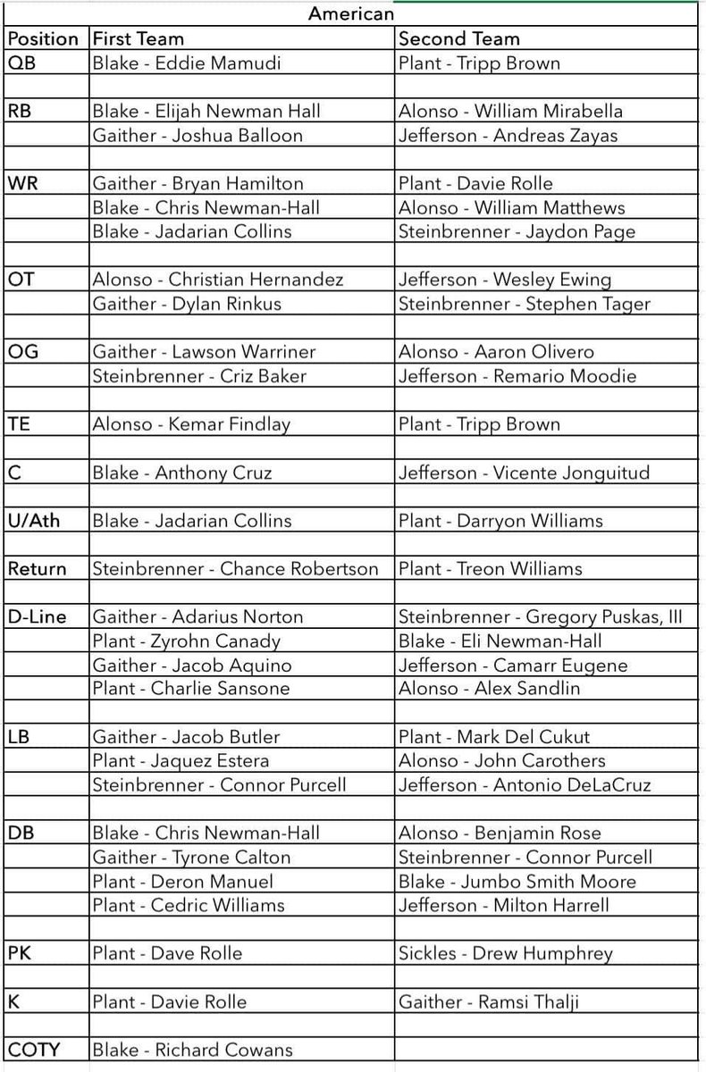 stephentager2027 tweet media