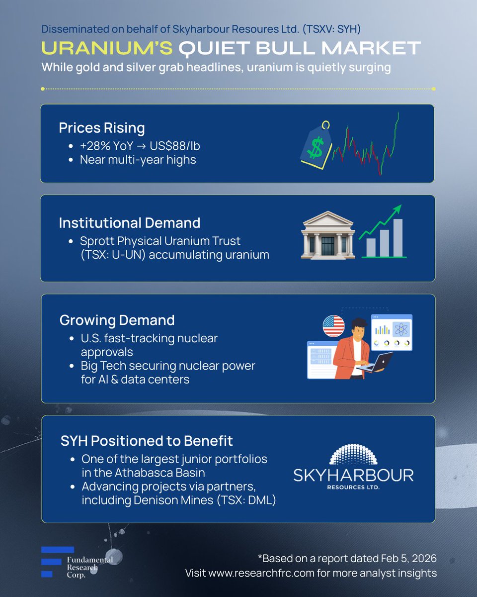 Fundamental Research Corp. tweet media
