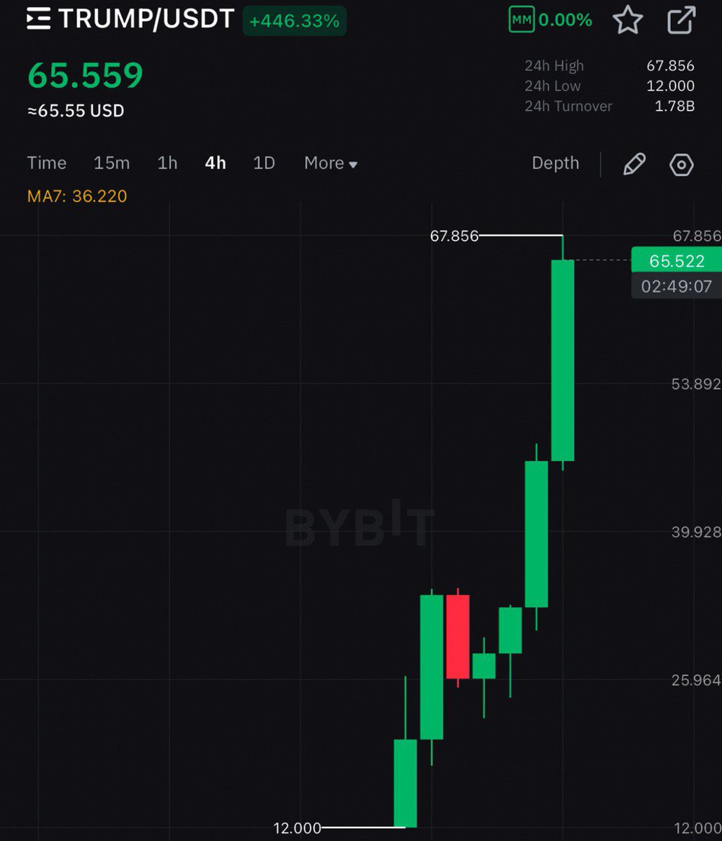 AshCrypto's tweet image. This was the top signal everyone ignored.