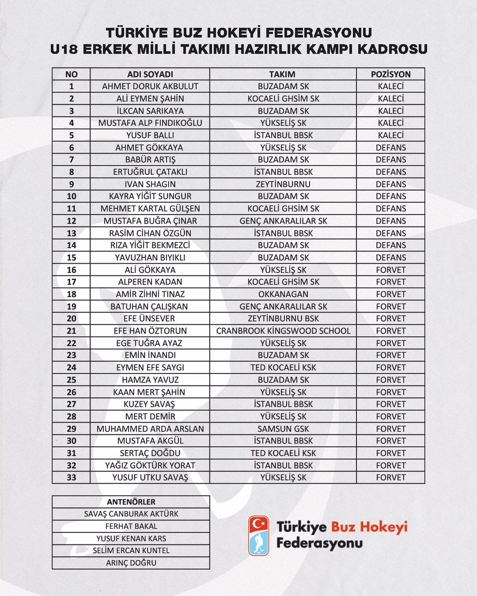 🇹🇷 U18 Erkekler Milli Takımı Hazırlık Kampı Başlıyor!

17 – 27 Şubat 2026 tarihleri arasında İstanbul, Zeytinburnu Buz Adası'nda gerçekleştireceğimiz hazırlık kampımızın detayları belli oldu.

📢 Önemli Hatırlatma:

Kampa davet edilen sporcularımızın, 15 Şubat 2026, Saat 18:00’e