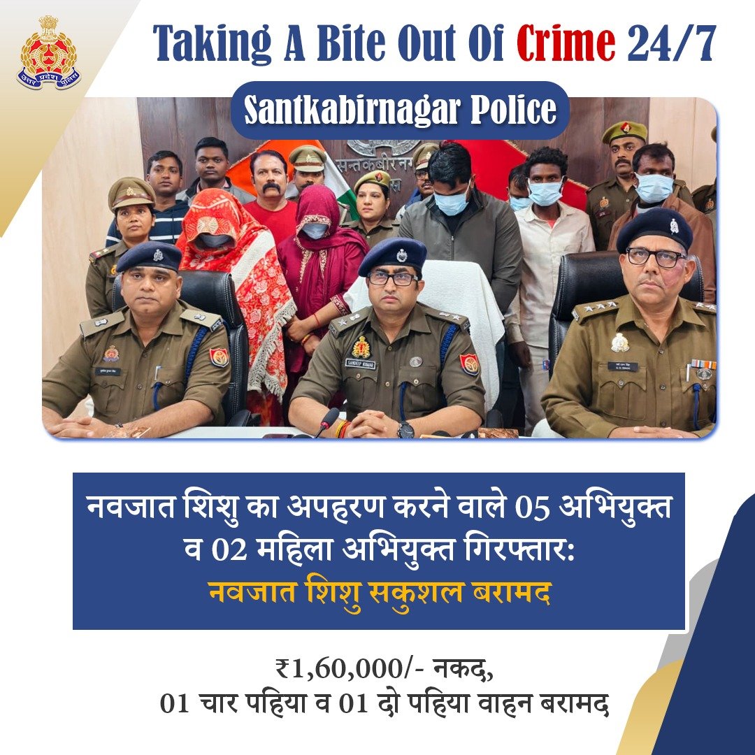 Uppolice's tweet photo. अपराध के प्रति जीरो टॉलरेंस—

नवजात शिशु का अपहरण करने वाले 07 अपहरणकर्ताओं को @santkabirnagpol द्वारा गिरफ्तार कर 01 माह के अपहृत नवजात शिशु को सकुशल बरामद करते हुए परिजनों के सुपुर्द किया गया है।

अभियुक्तों ने पैसे के लालच में एक नि:संतान दंपत्ति को बेचने के लिए बच्चे के अपहरण की योजना बनायी और दिनांक 8 फरवरी 2026 को जंगल के पास एक महिला से उसका बच्चा छीन लिया।

  #UPPAgainstCrime #GoodWorkUPP