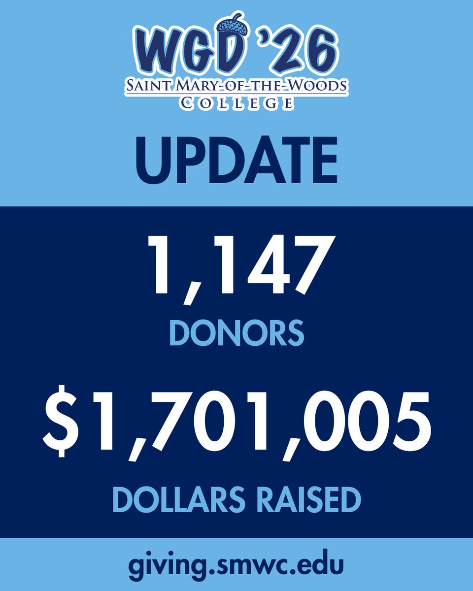 smwc's tweet photo. Thanks to your support, we have raised $1,701,005 thanks to 1,147 unique donors! We are so close to reaching our goal of 1,200 donors! #WGD26 https://t.co/5wVWzhRuqf