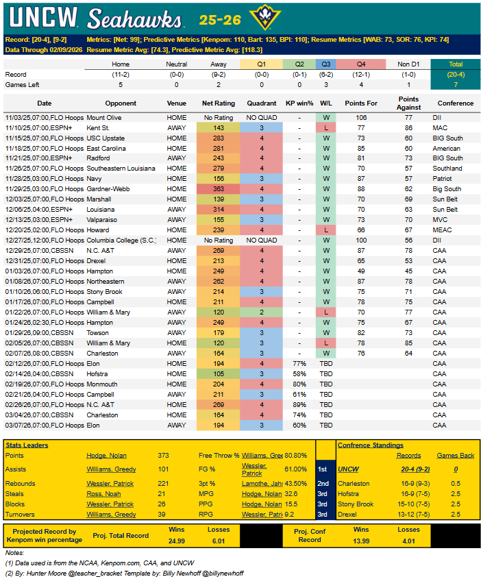 Teacher Bracket tweet media