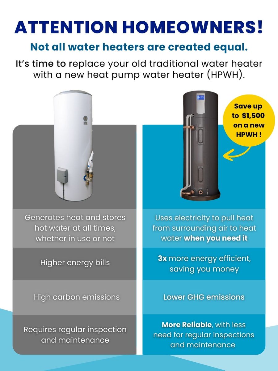 CitySolanaBeach's tweet image. Electrify and upgrade your home!
Swap your old gas water heater for a heat pump water heater to improve efficiency, save money, and lower your carbon emissions. The City now offers up to $1500 in rebates when you install a HPWH at your home in Solana Beach. Apply now!
#heatpump