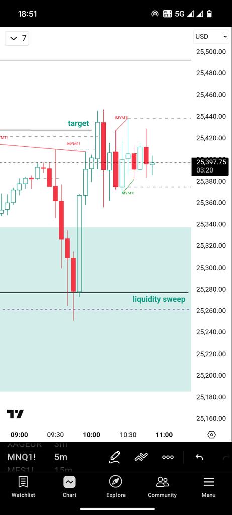 Papitrades_Fx tweet media